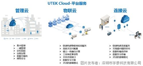 宇泰科技 引領制造業轉型，數字化工廠建設全棧解決方案與技術服務