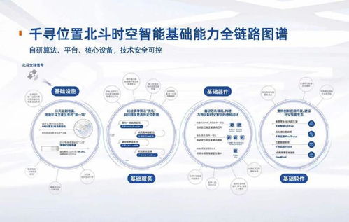 千尋位置完成新一輪融資，以時空智能技術(shù)驅(qū)動發(fā)展，估值突破160億元