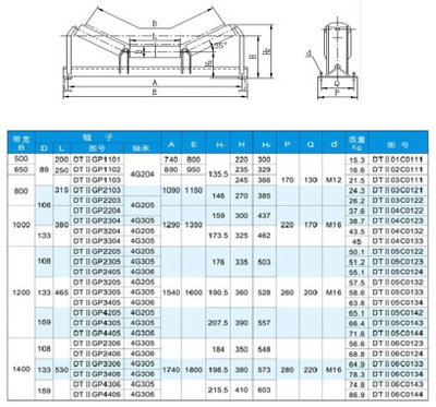 【槽型托輥】價格,廠家,圖片,輸送機械配件屬具,武漢東方益通機電設備-